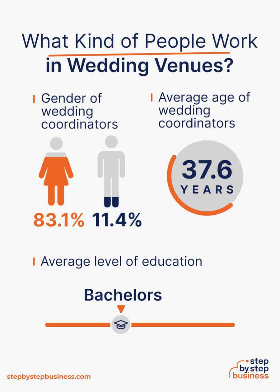 wedding venue demographics