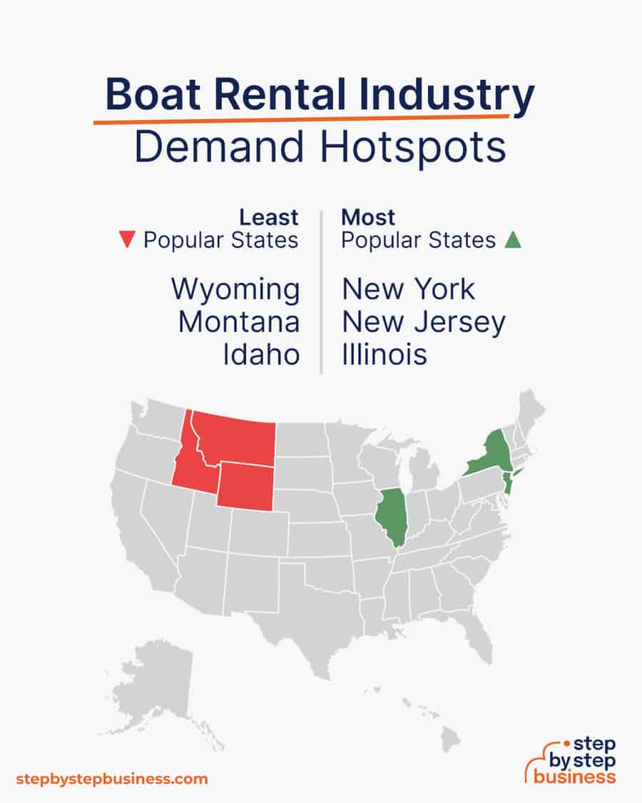 boat rental industry demand hotspots