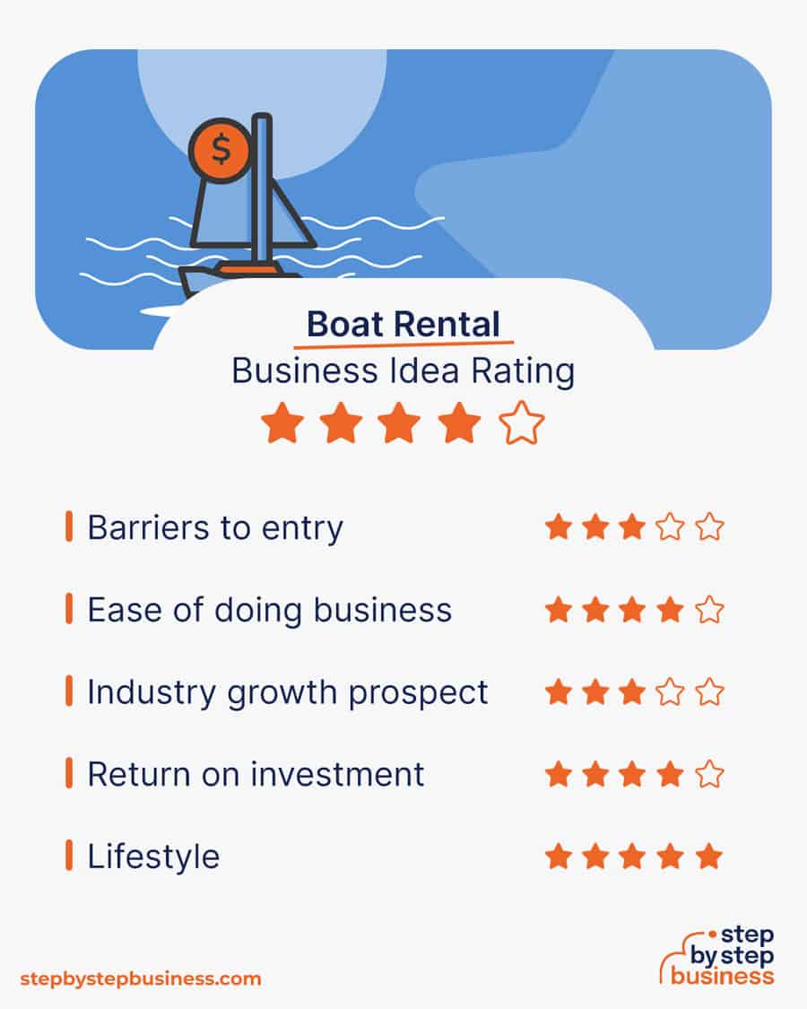 boat rental business idea rating