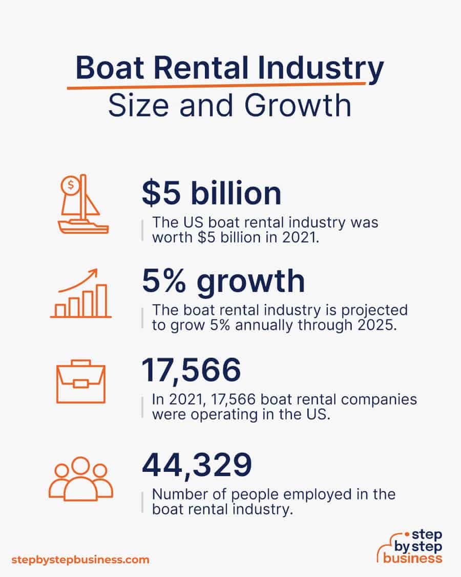 boat rental industry size and growth