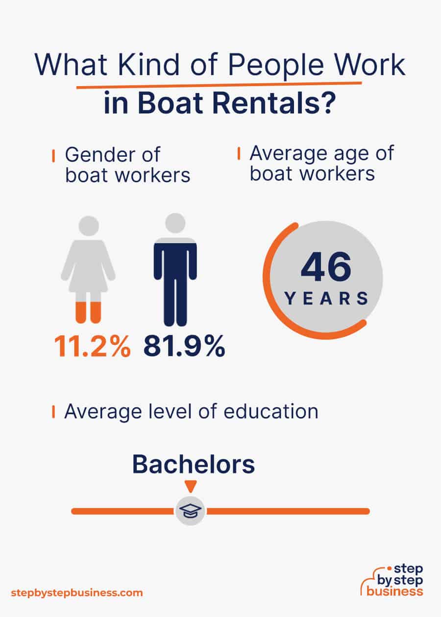 boat rental industry demographics