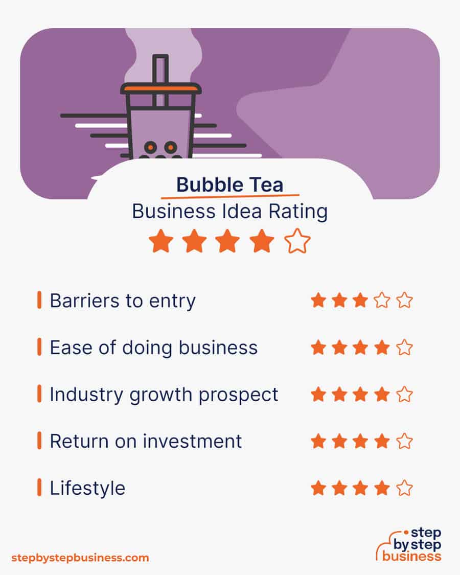 bubble tea business idea rating