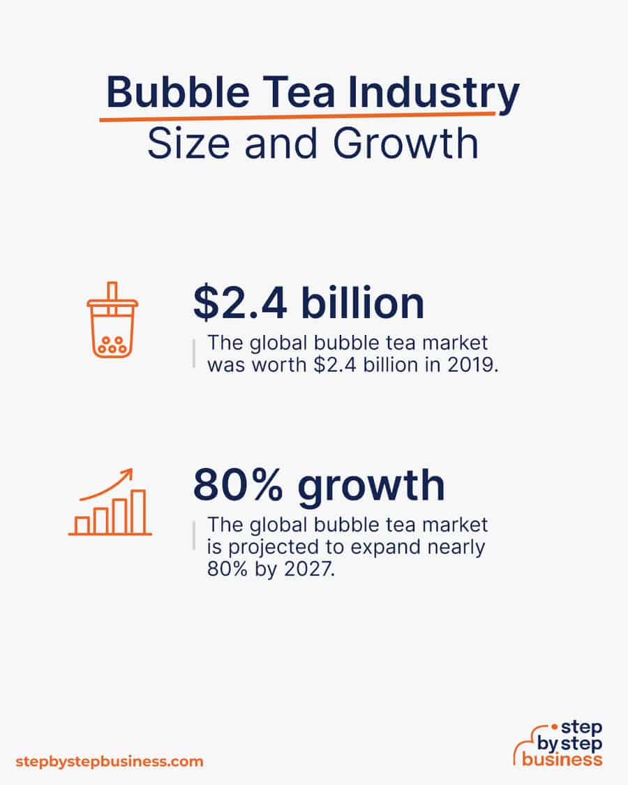 bubble tea industry size and growth