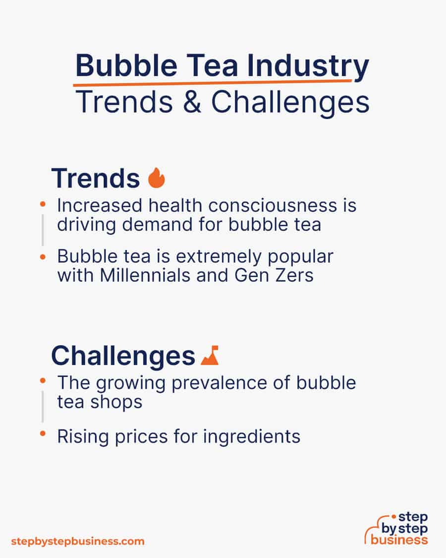 bubble tea industry Trends and Challenges