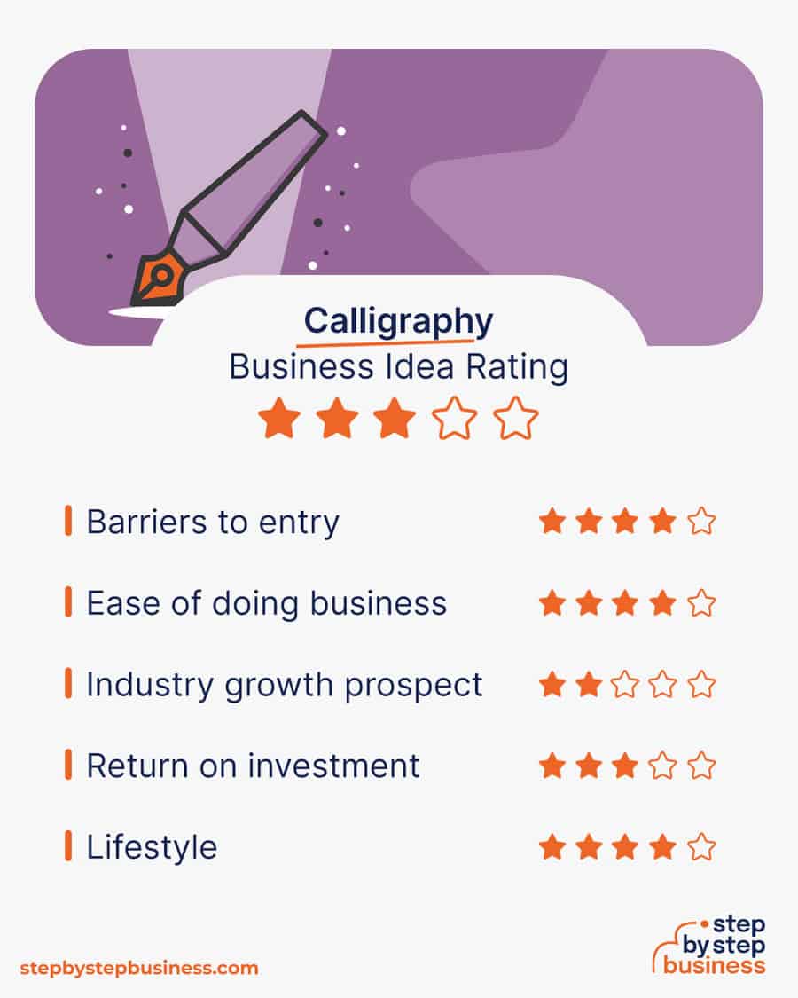 calligraphy business idea rating
