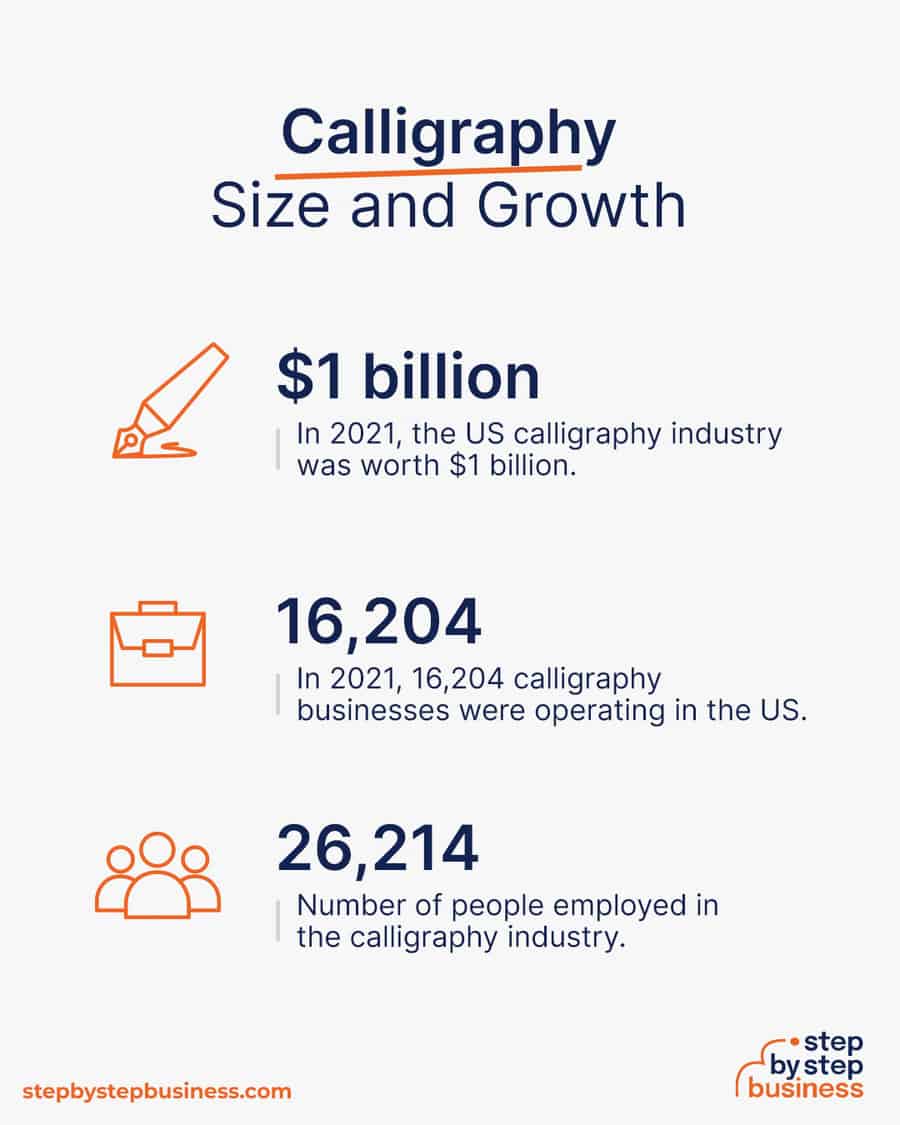 calligraphy industry size and growth