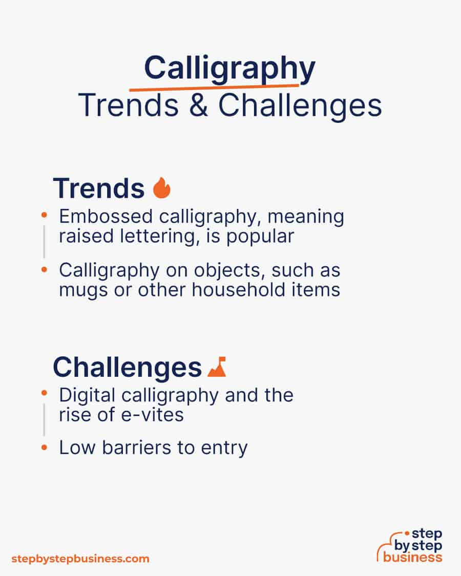 calligraphy Trends and Challenges