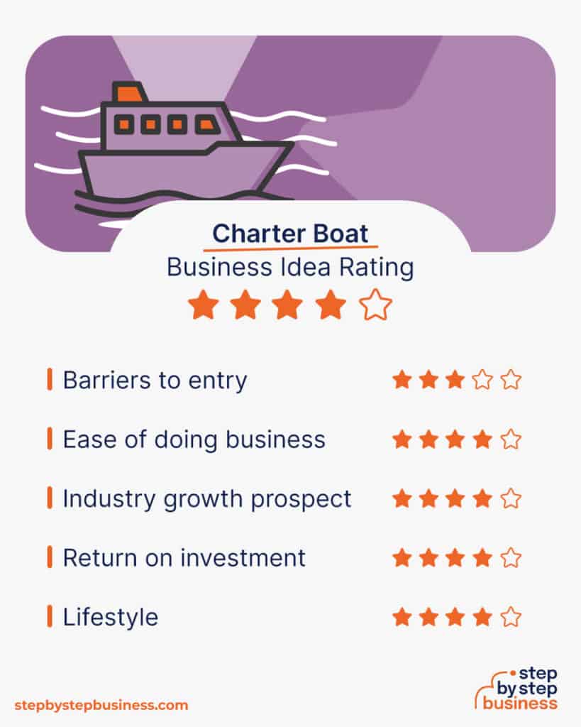 How to Start a Charter Boat Business in 2023