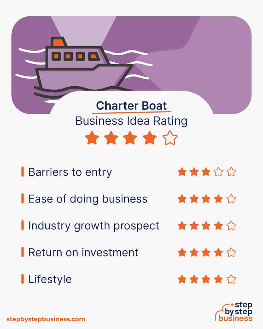 charter boat business idea rating