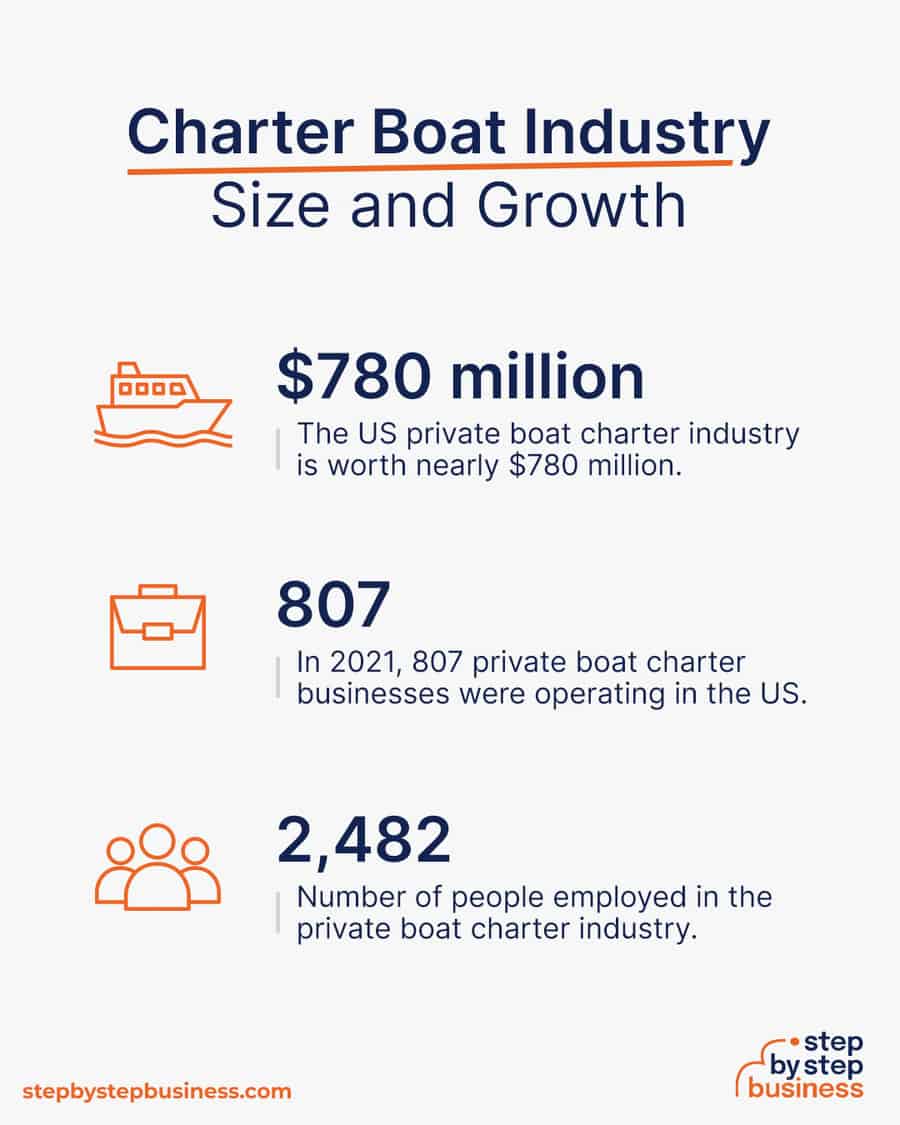charter boat industry size and growth