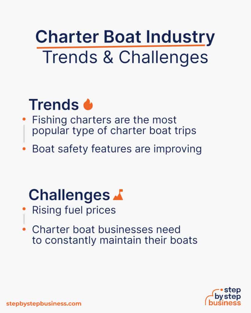 how-to-start-a-charter-boat-business-in-2023