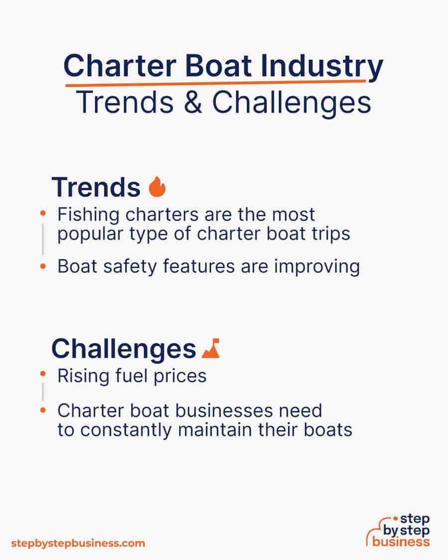 charter boat industry Trends and Challenges