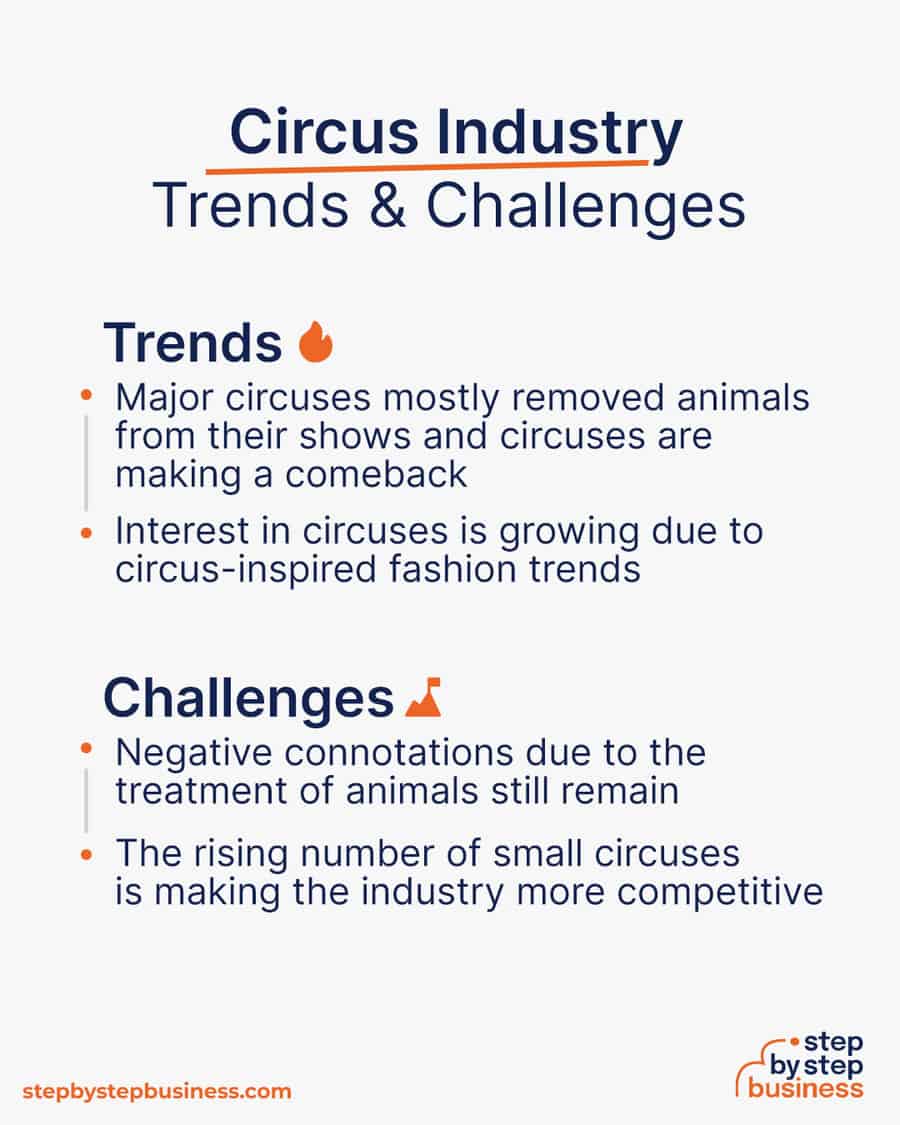 circus Trends and Challenges