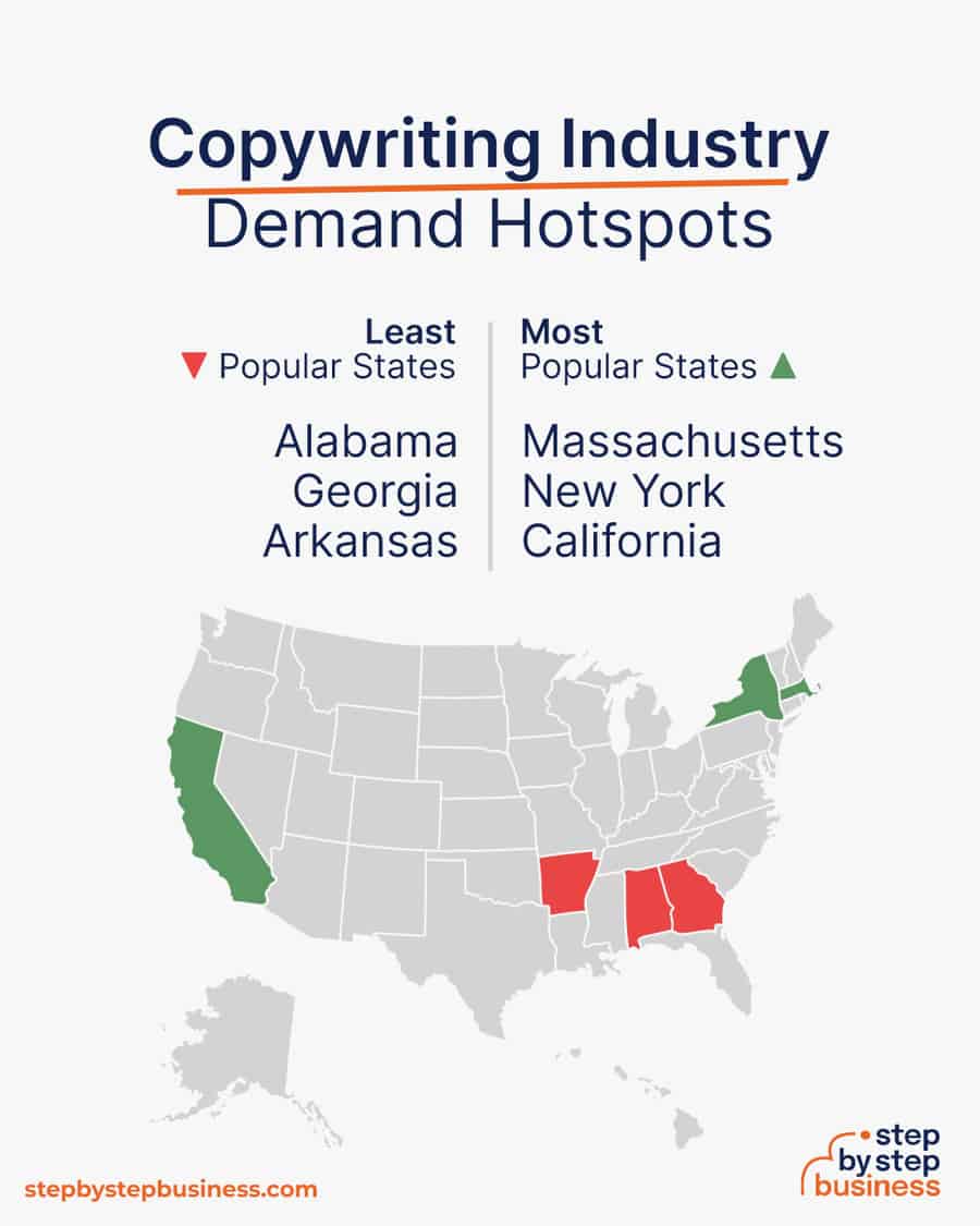 copywriting demand hotspots
