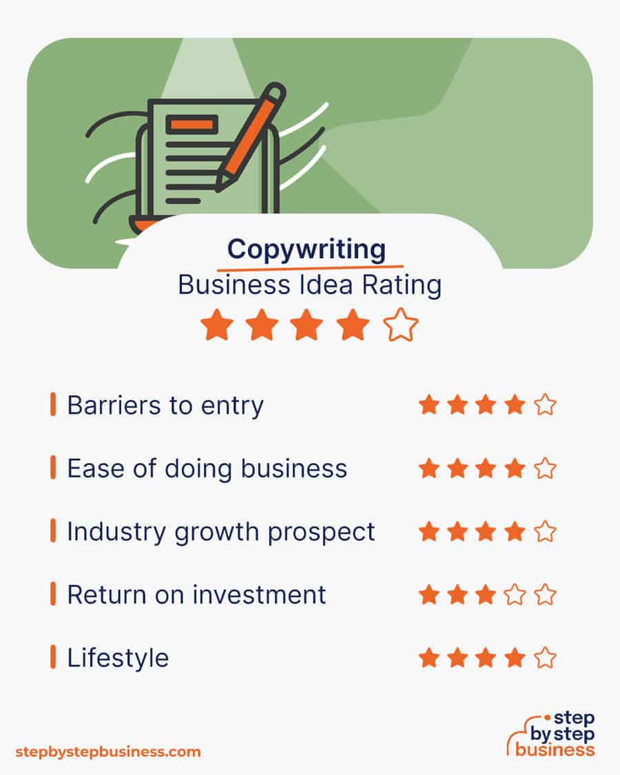 copywriting business idea rating
