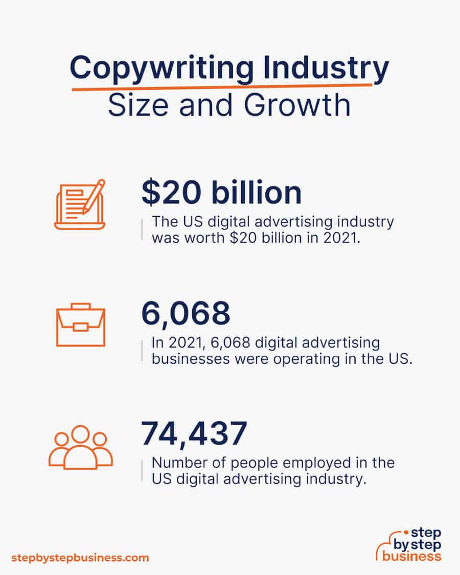 copywriting industry size and growth