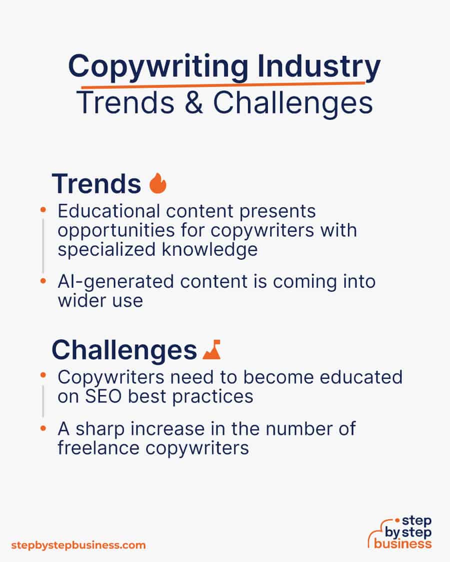 copywriting industry Trends and Challenges