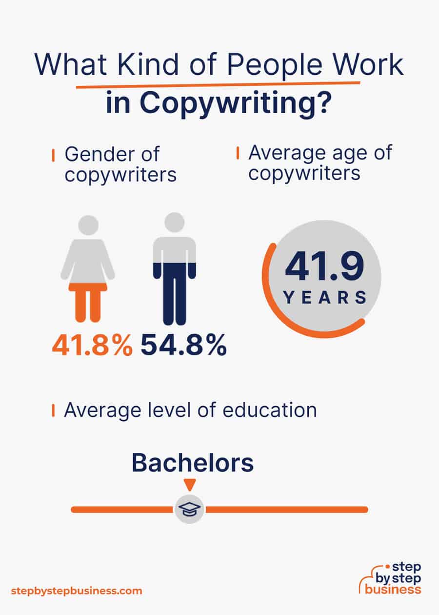 copywriting industry demographics