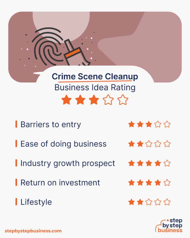How to Start a Crime Scene Cleanup Business in 13 Steps