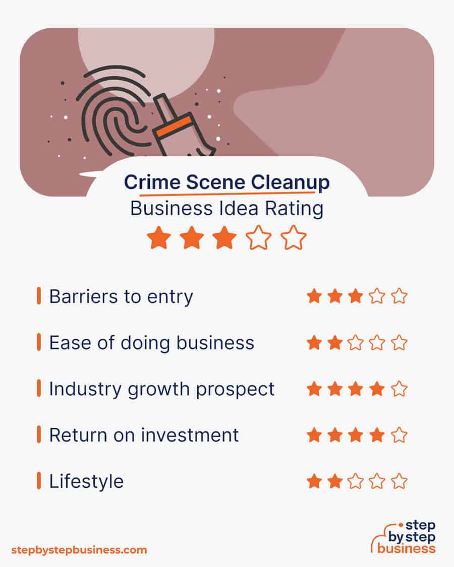 crime scene cleanup business idea rating