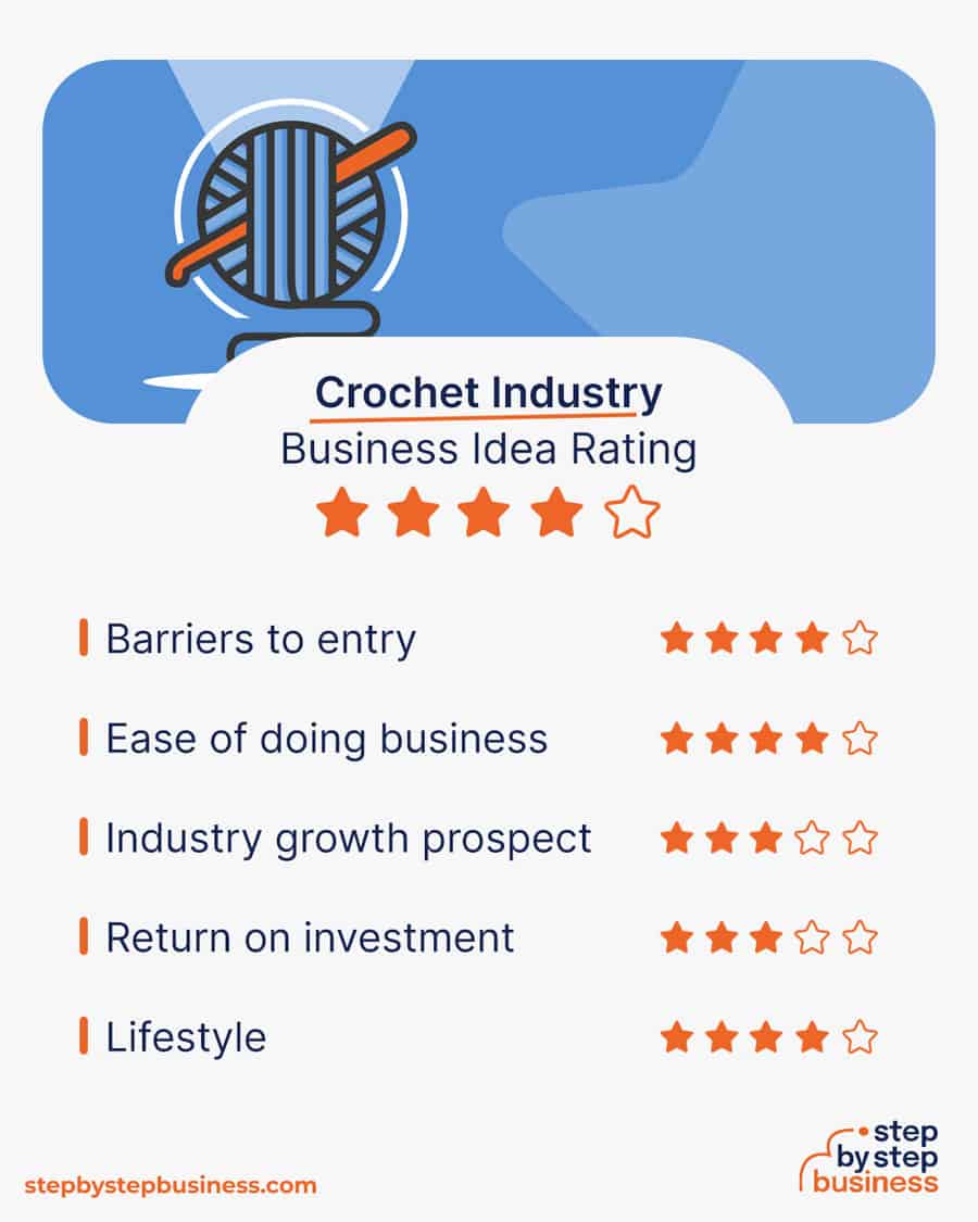 crochet business idea rating