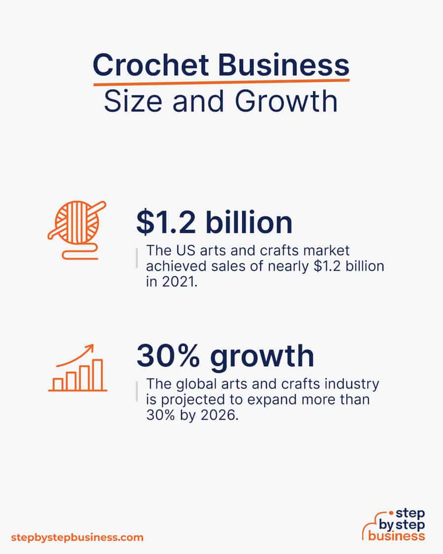 crochet industry size and growth