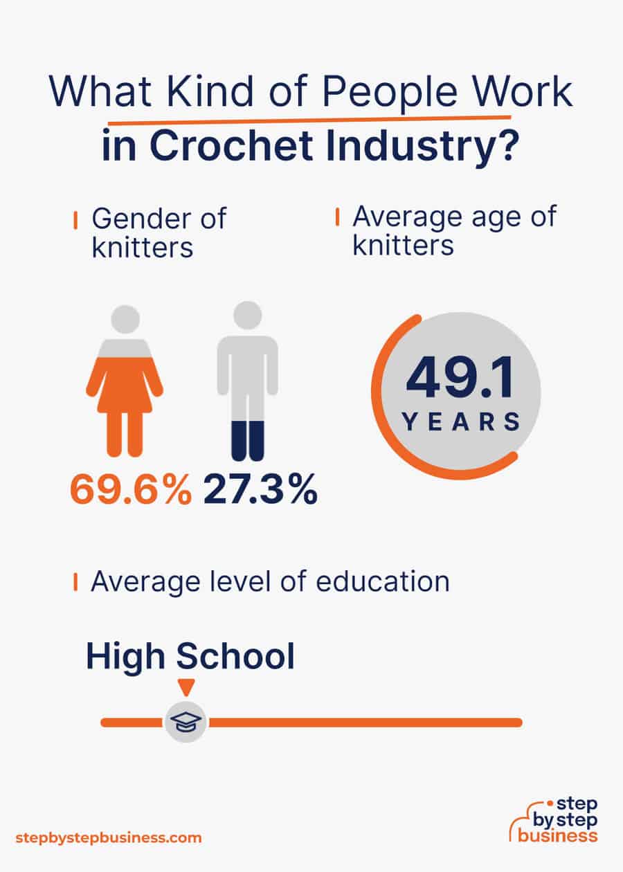 crochet industry demographics