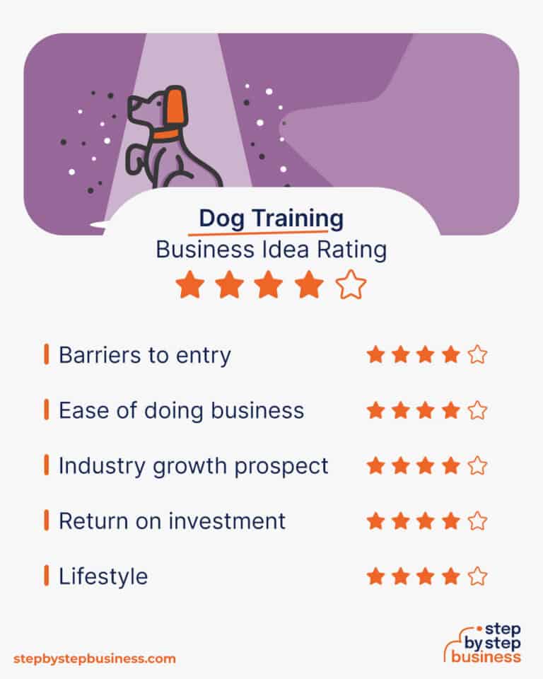 How to Start a Profitable Dog Training Business in 2024