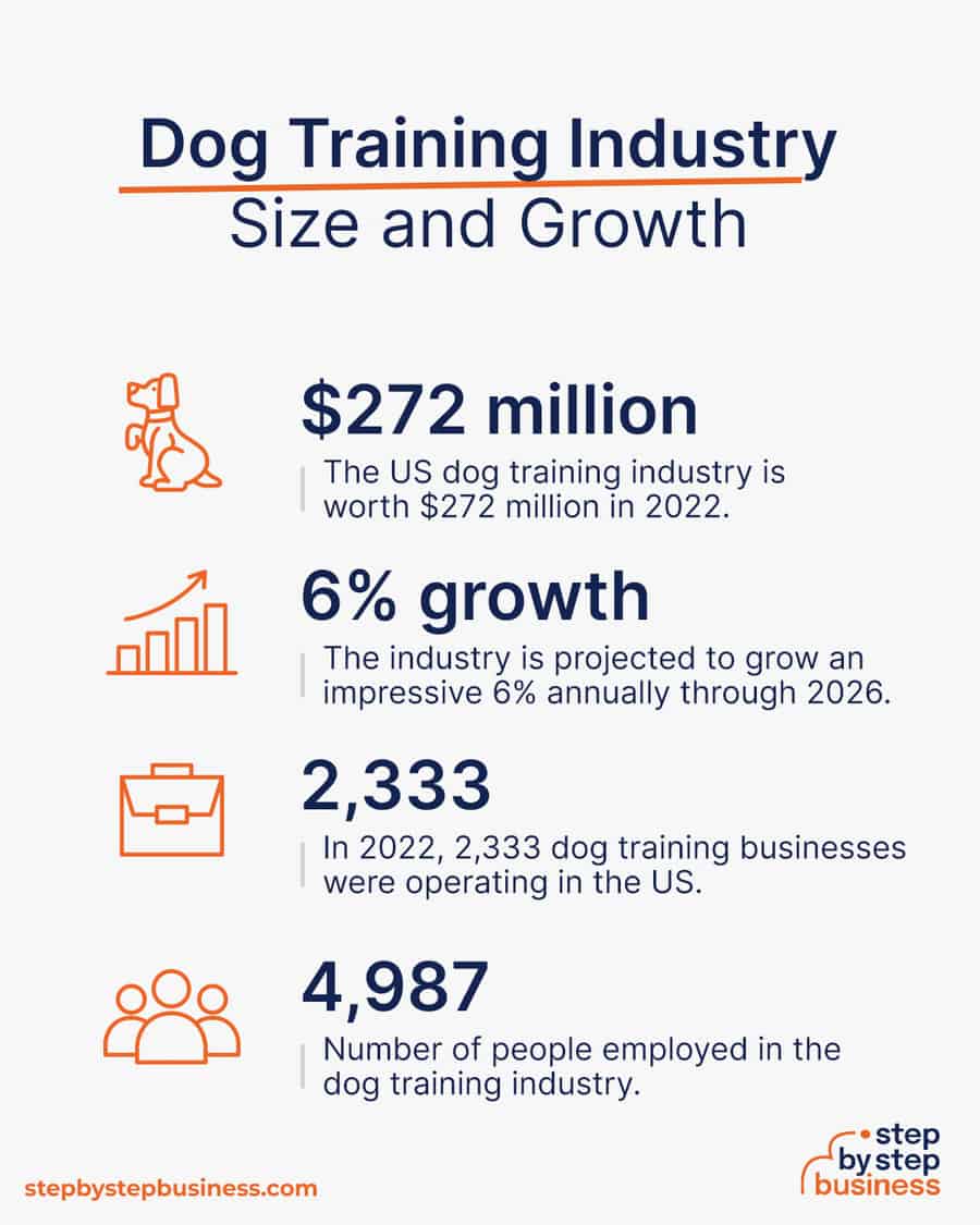 dog training industry size and growth