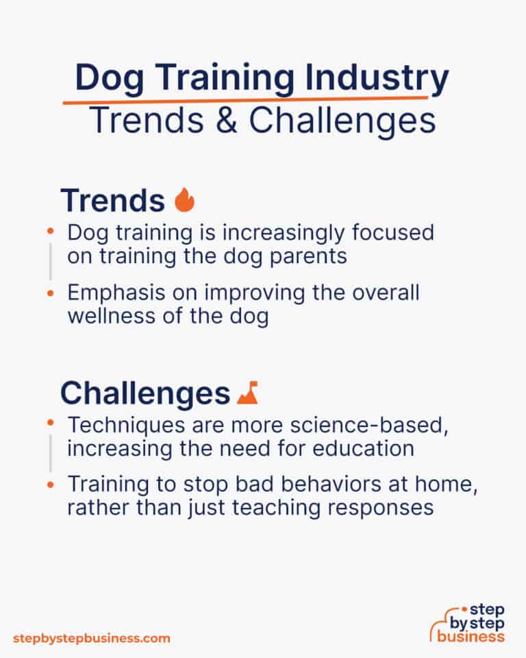 How to Start a Profitable Dog Training Business in 2024