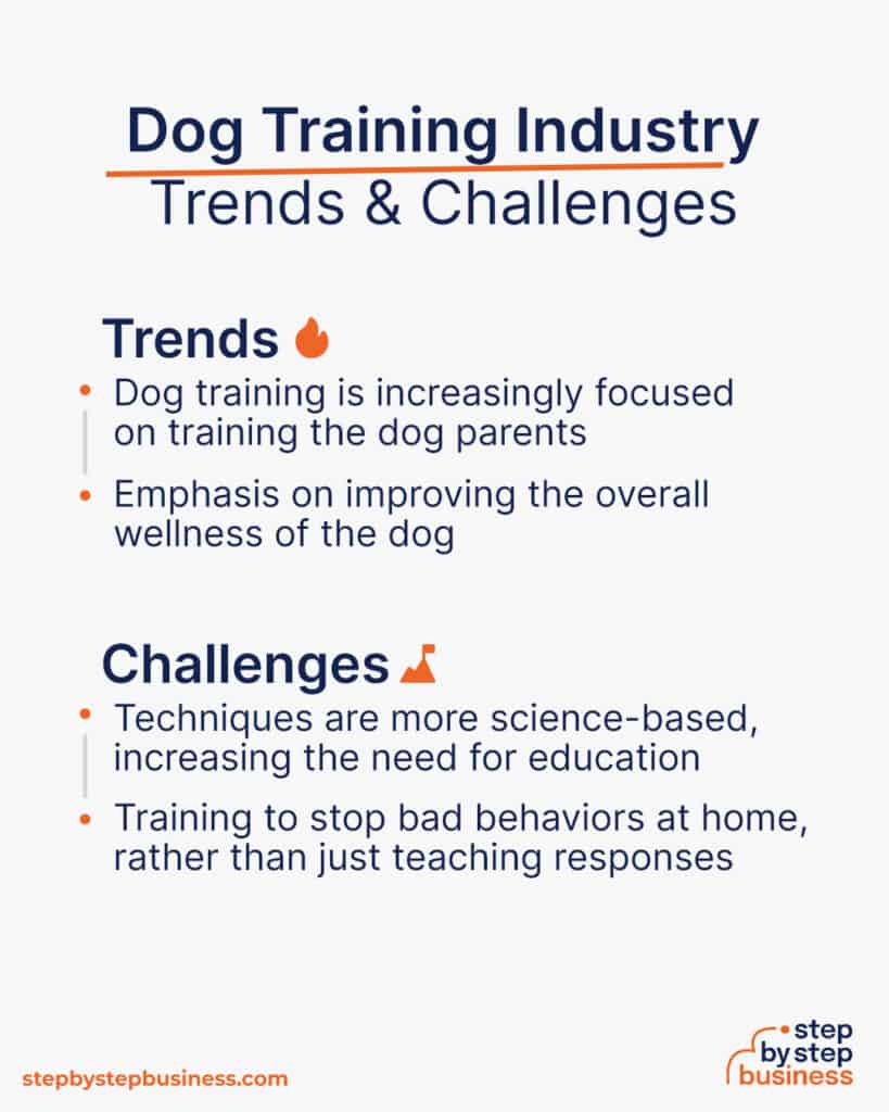 How to Start a Profitable Dog Training Business in 2024