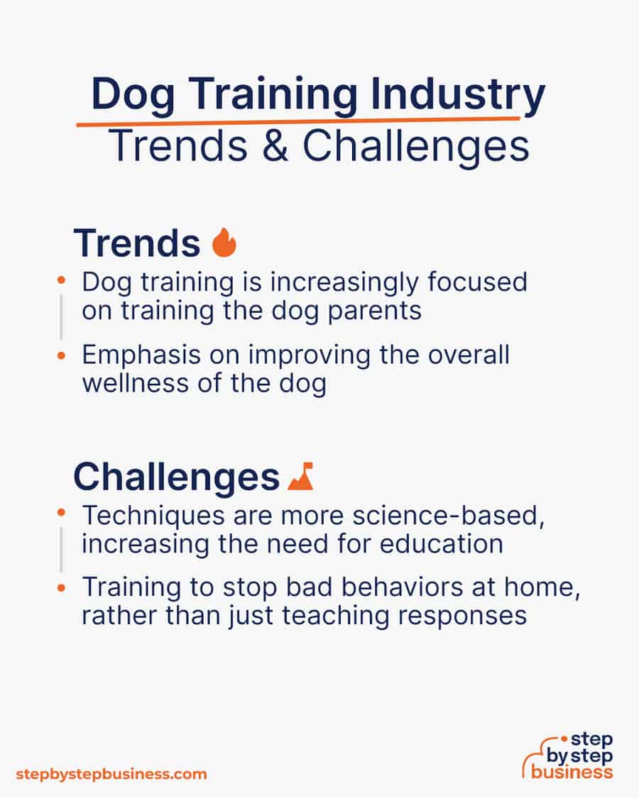 dog training industry Trends and Challenges