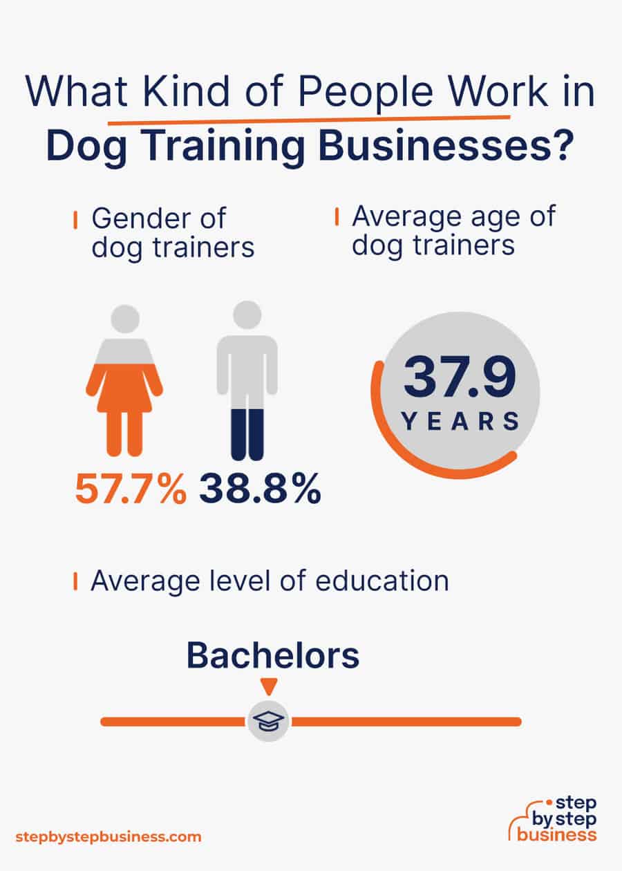 dog training industry demographics