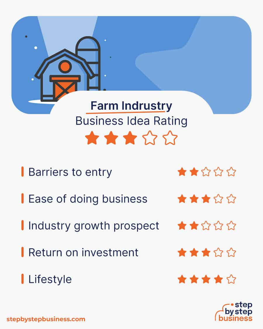 farm industry rating