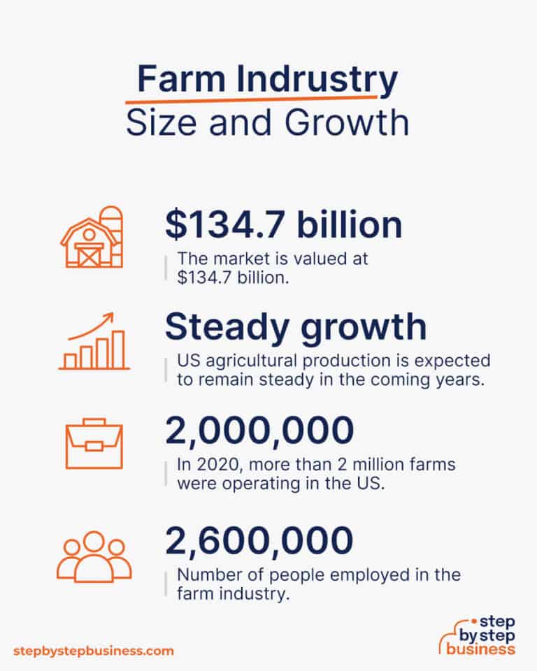 How to Start a Farming Business in 2024