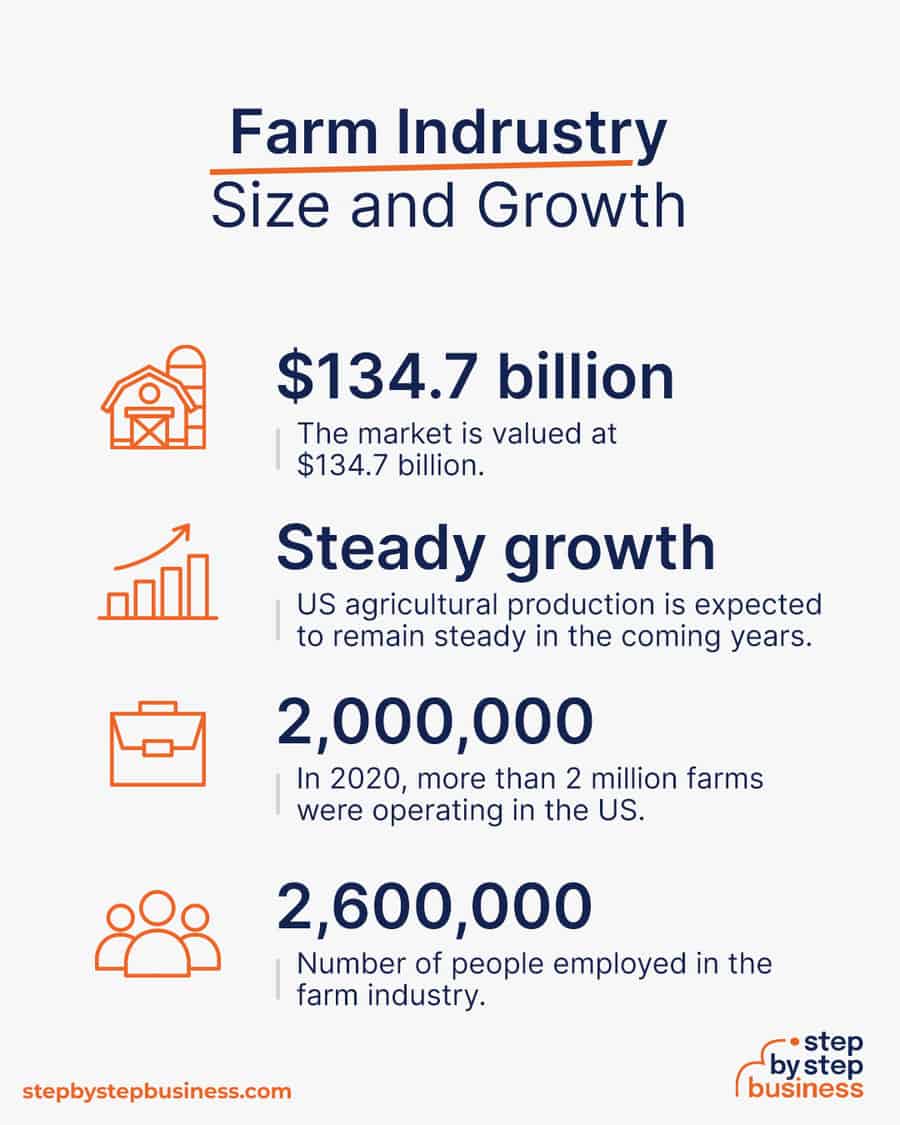 farm industry size and growth