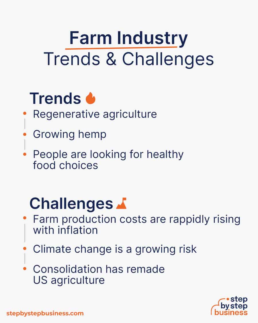 farm industry Trends and Challenges