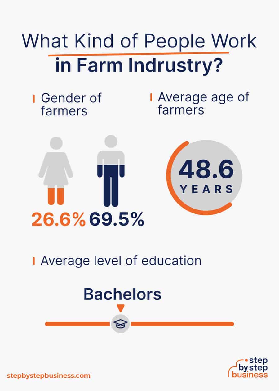 farm industry demographics