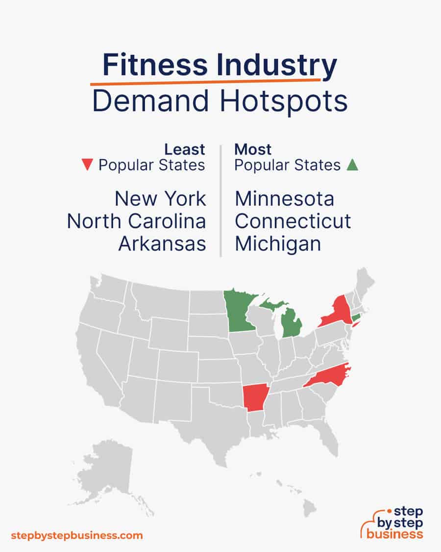 fitness industry demand hotspots