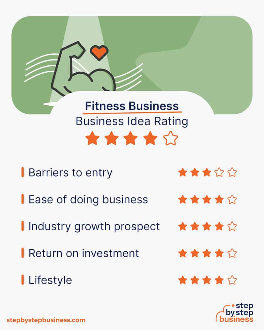 fitness business idea rating