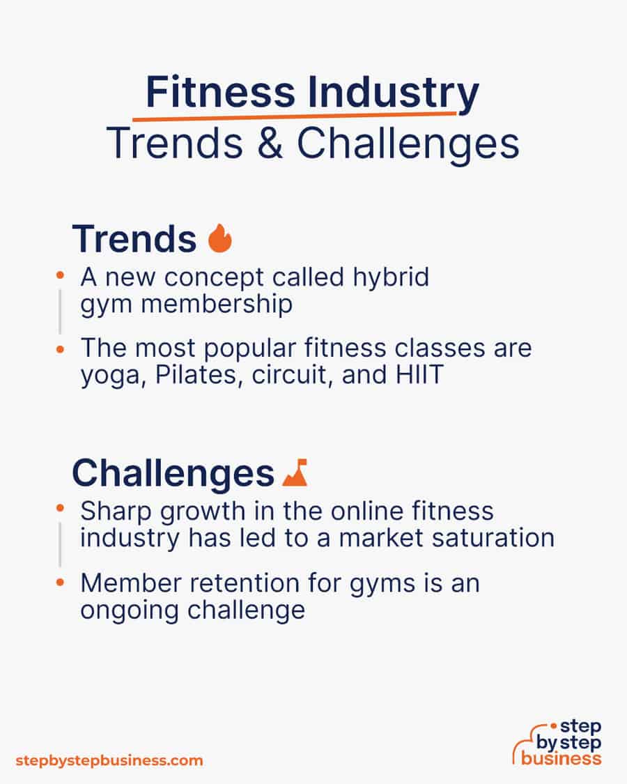 fitness industry Trends and Challenges