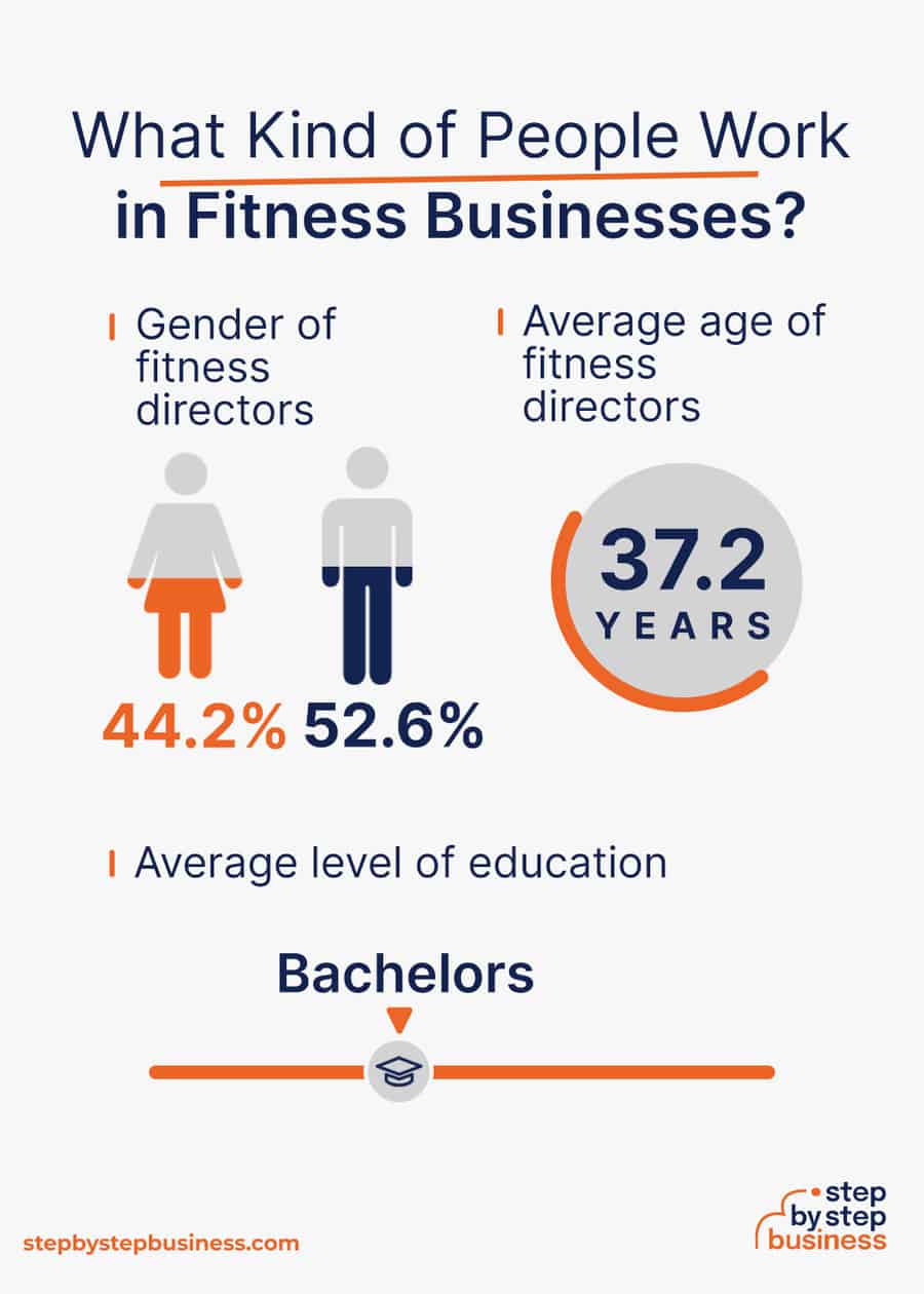 fitness industry demographics