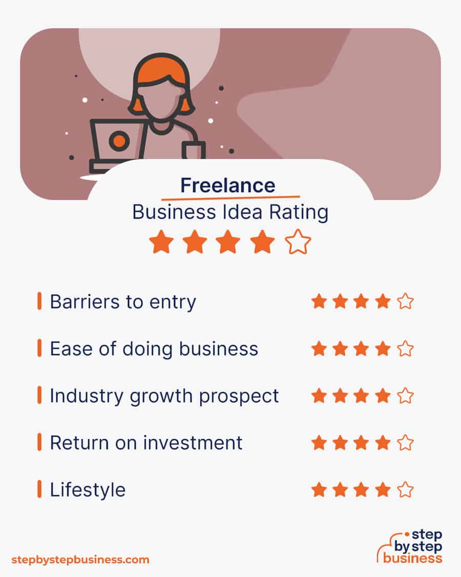 freelance business idea rating