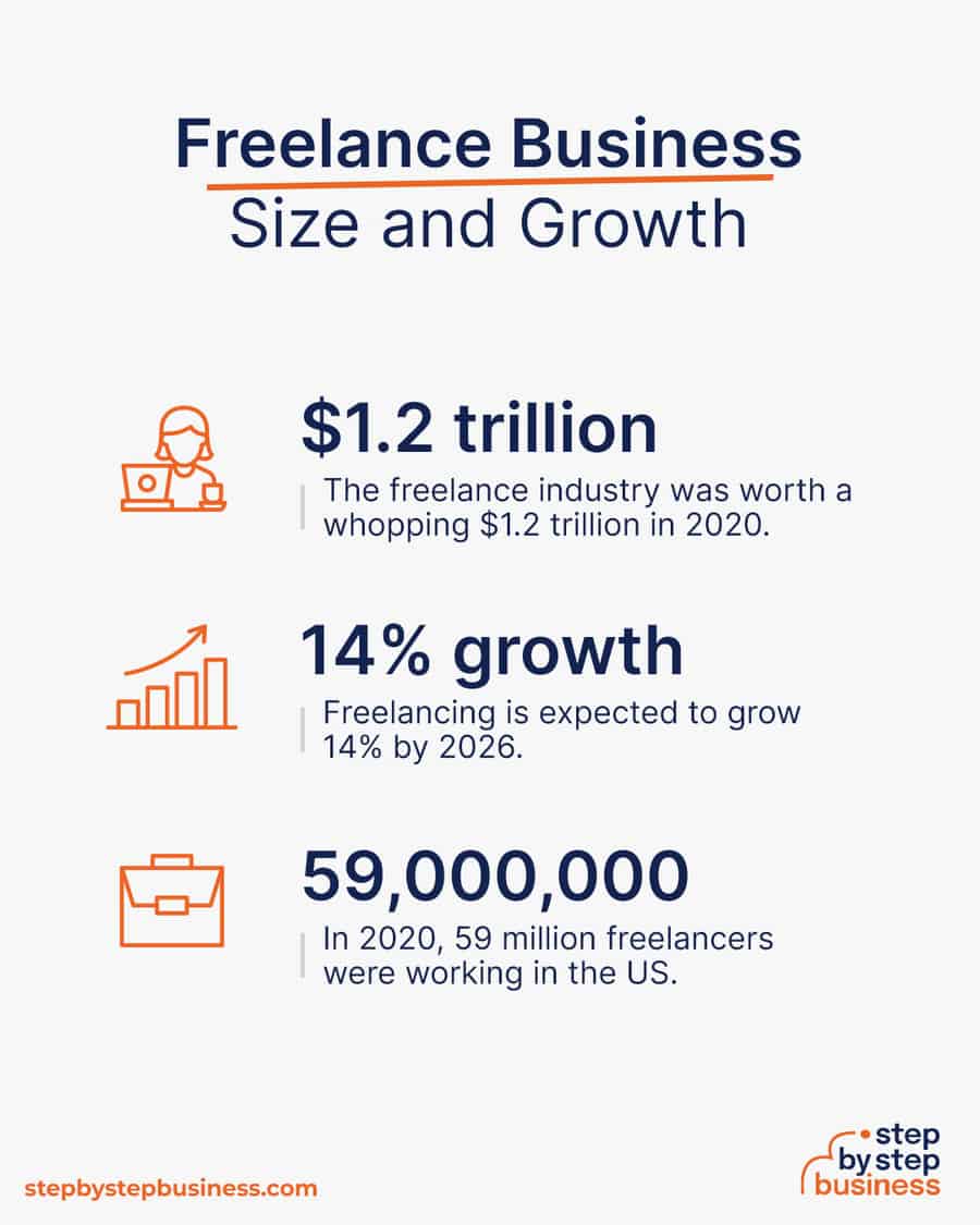 freelance industry size and growth