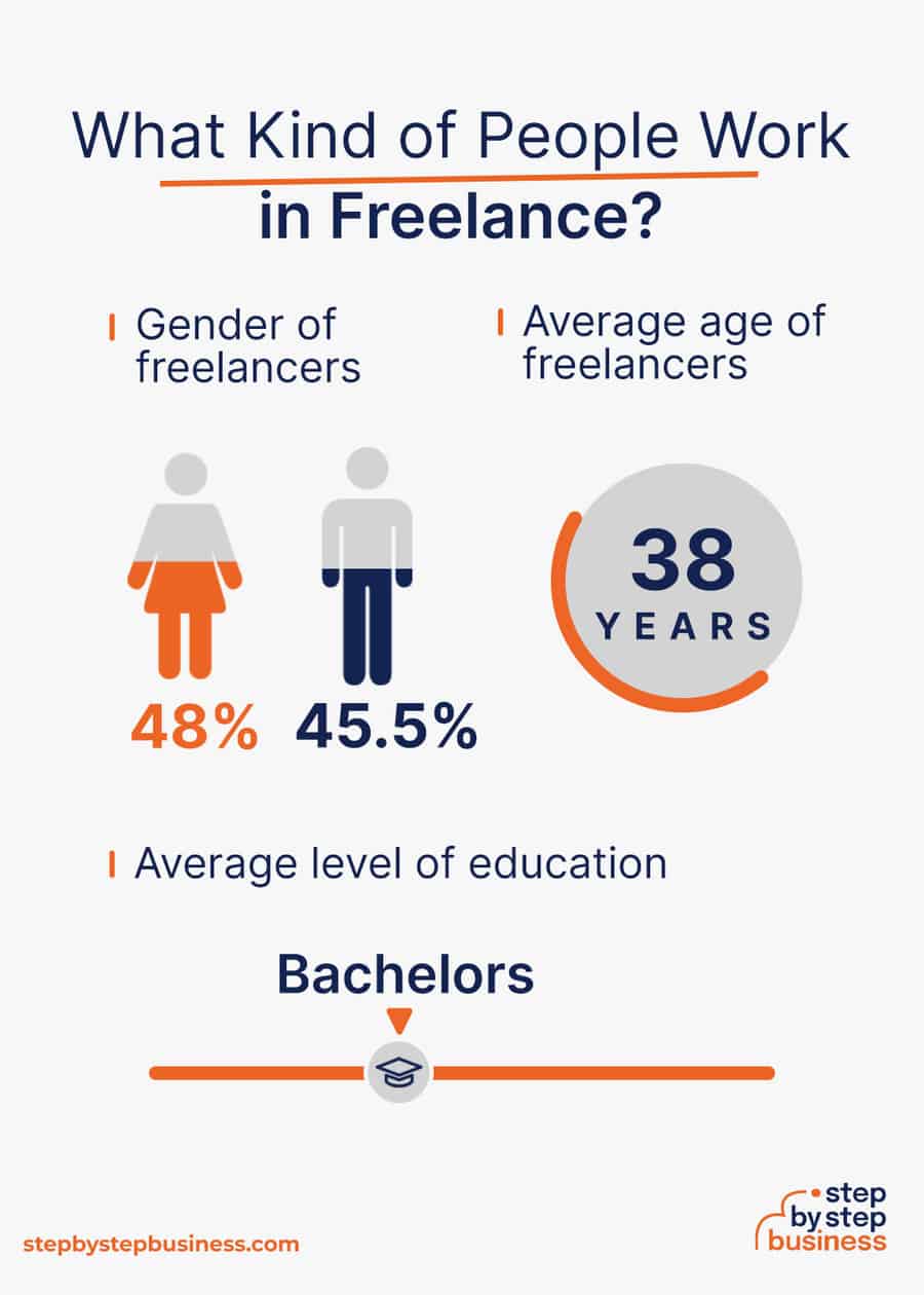 freelance industry demographics