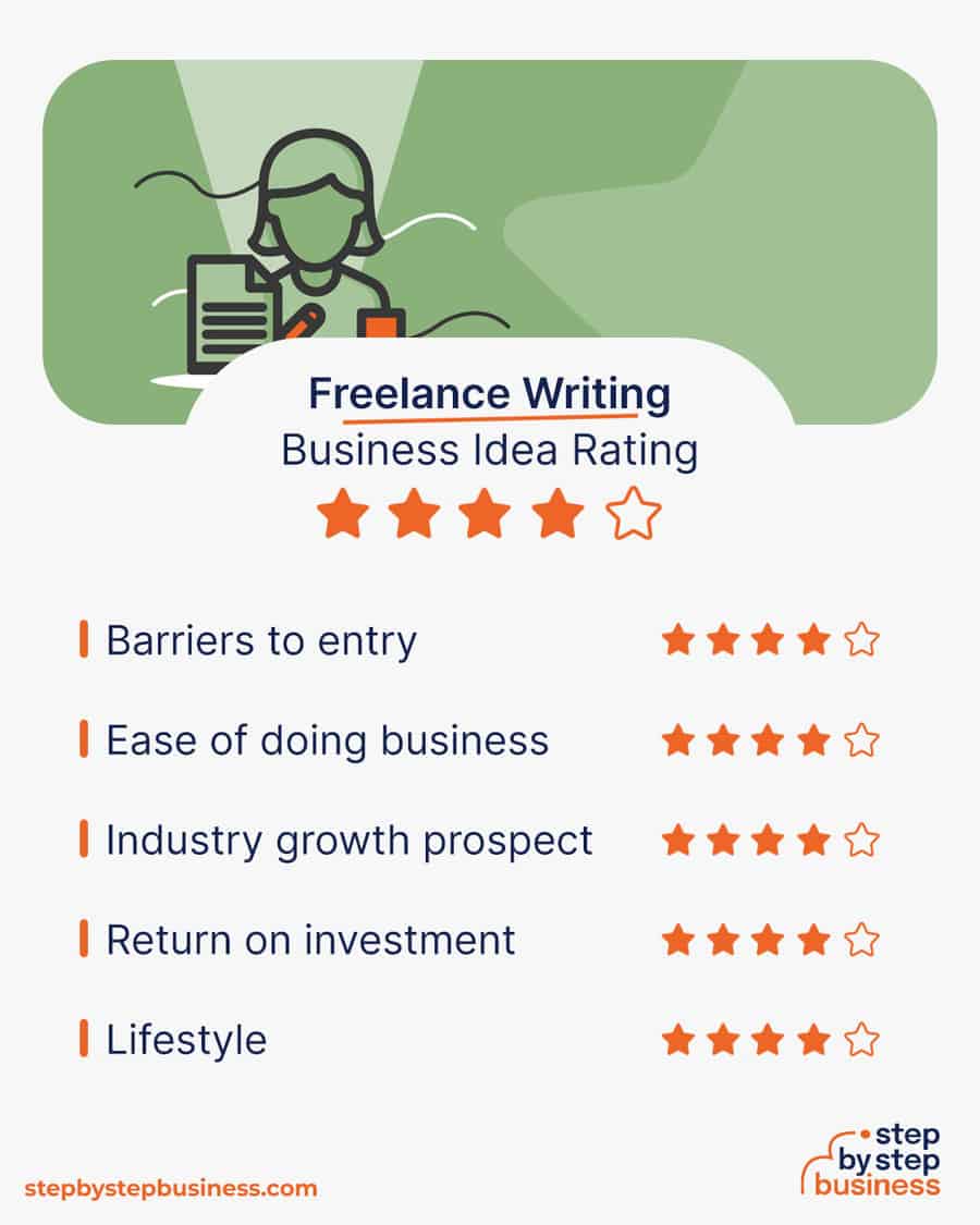 freelance writing business idea rating