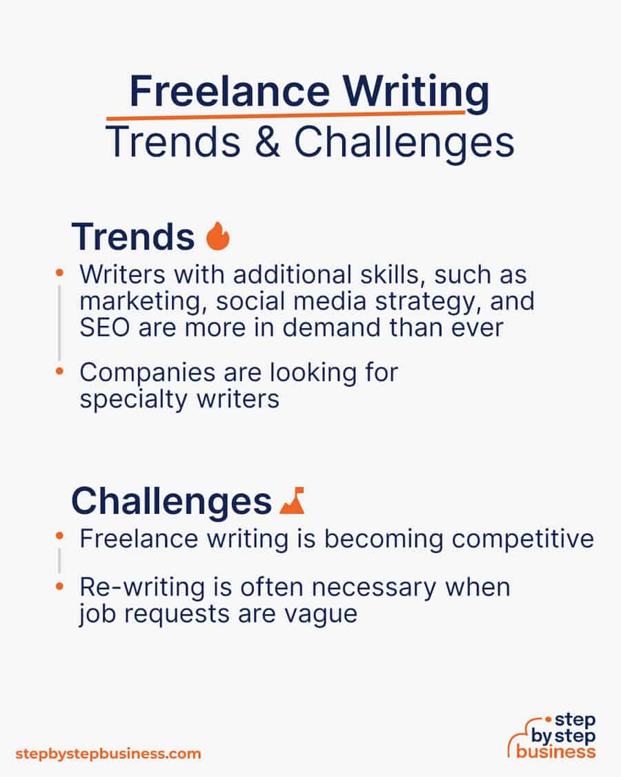 freelance writing Trends and Challenges
