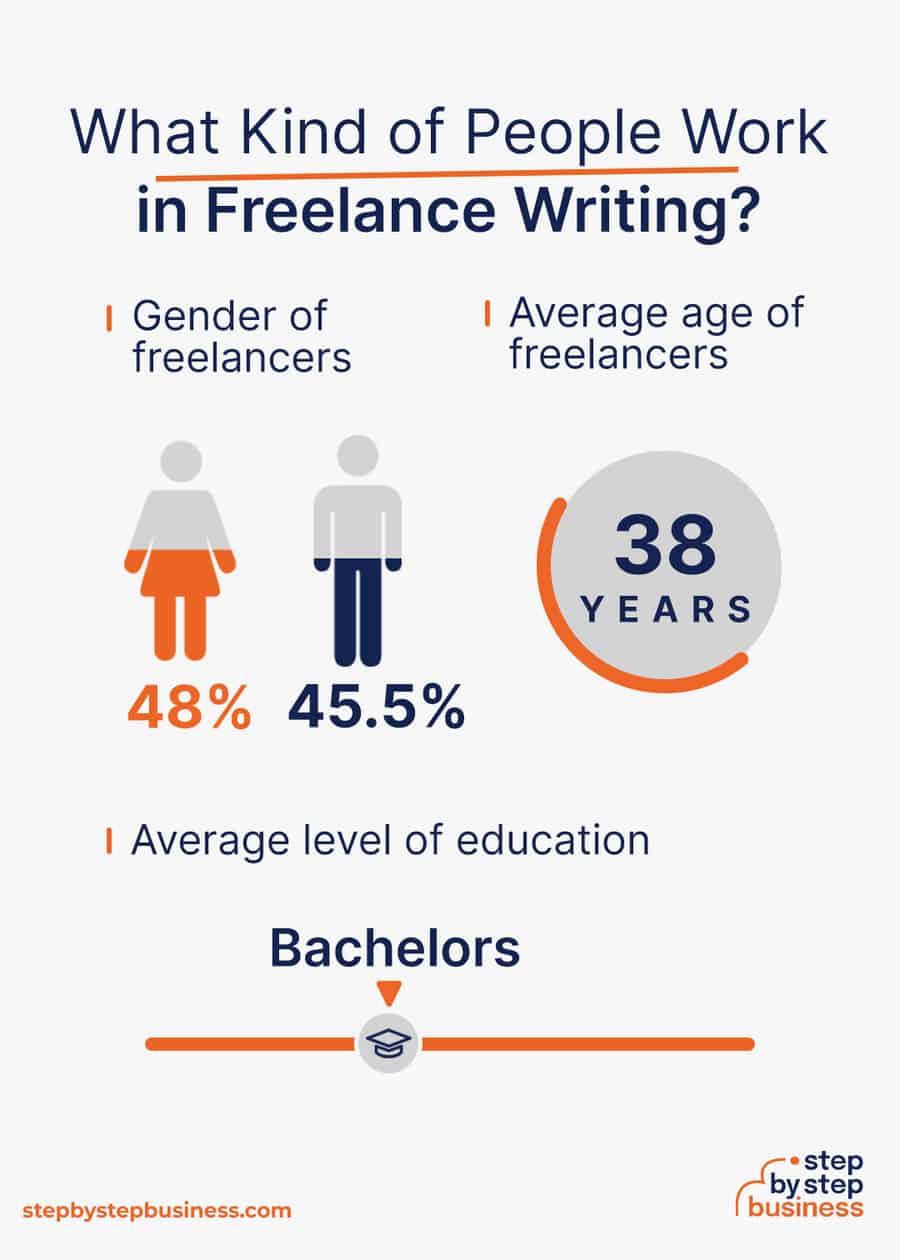 freelance writing industry demographics