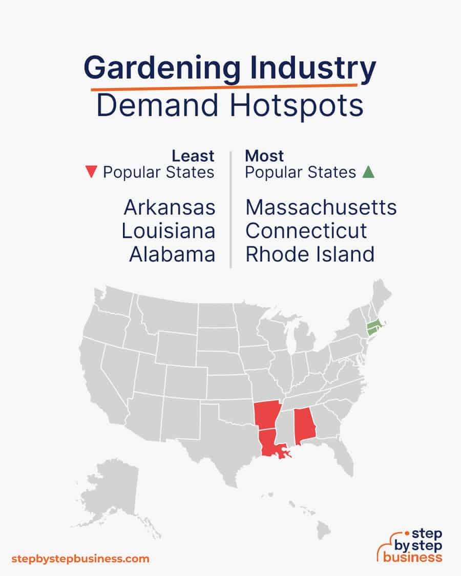 gardening industry demand hotspots