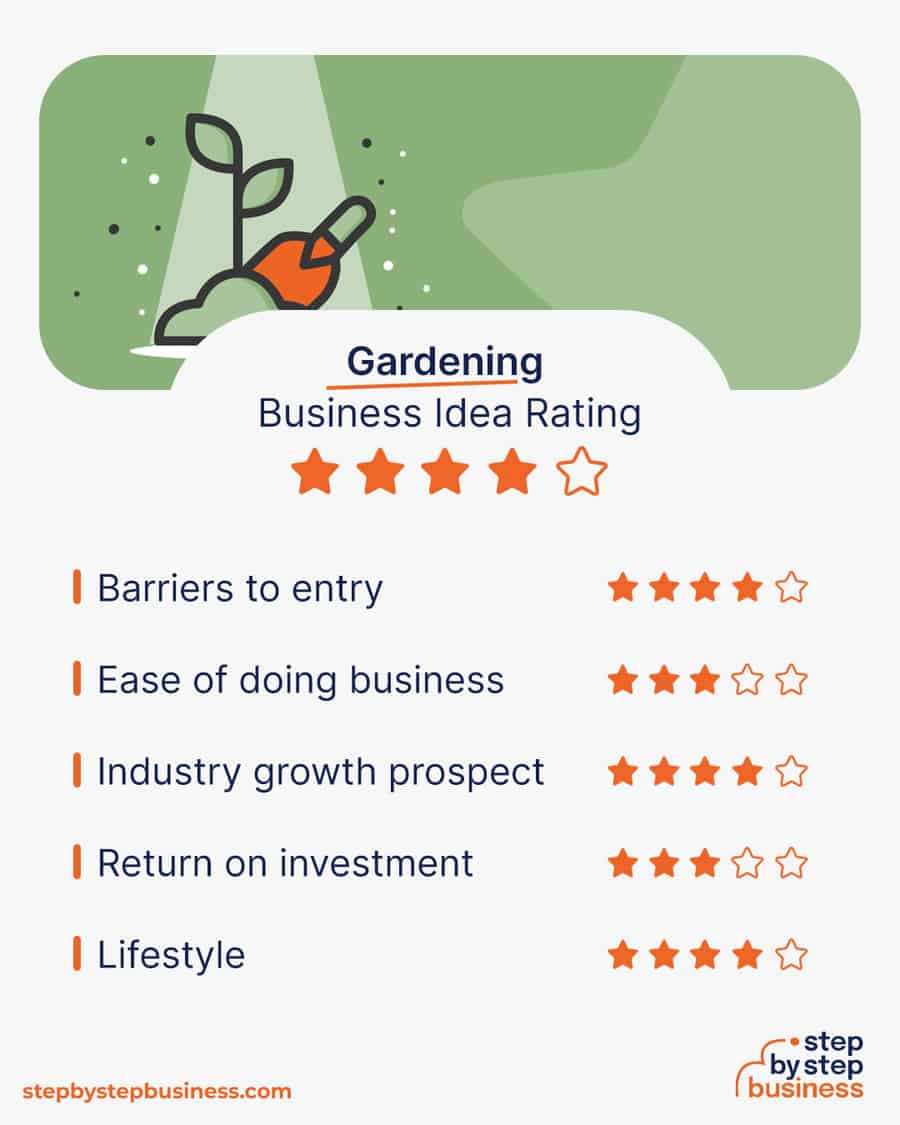gardening business idea rating